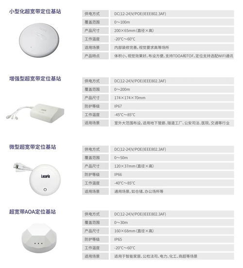 鄭州聯睿電子科技 融合定位產品及服務亮相iote物聯網展，引領智能感知新篇章